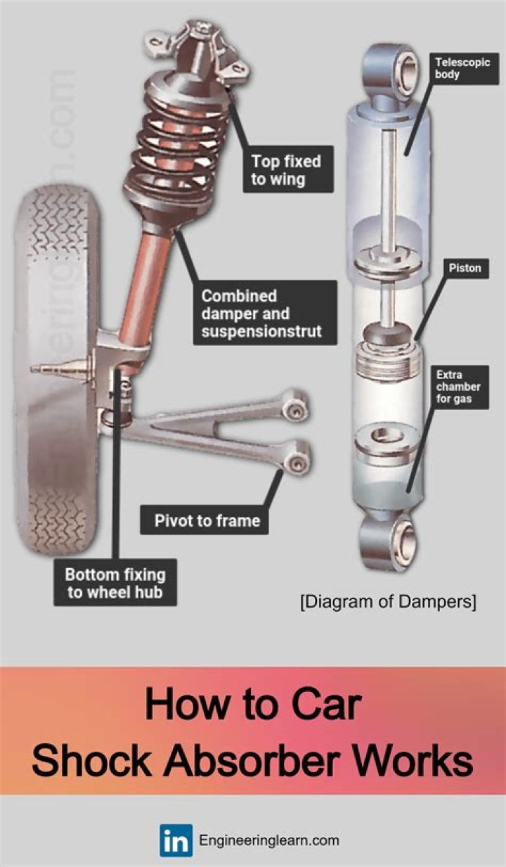 Does shock increase stabilizer?