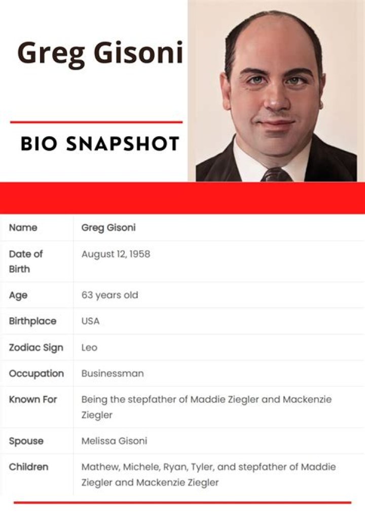 Greg Gisoni – Married Biography