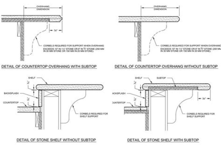 How far can granite overhang unsupported?