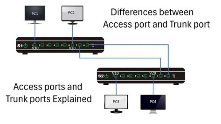 How much heparin is used to Deaccess a port?