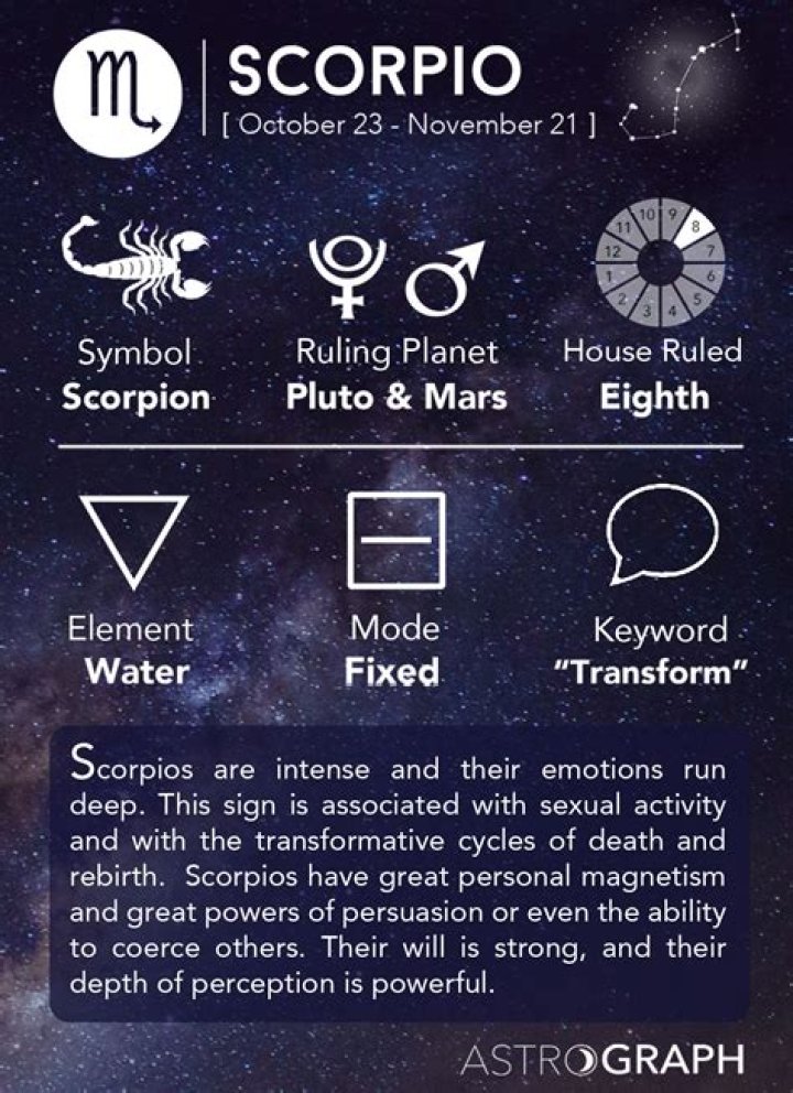 Is October 23 a Scorpio or Libra?