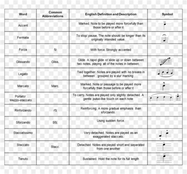 What are articulation markings in music?