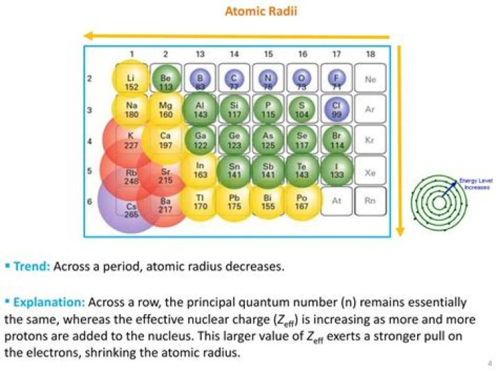 What are the units for the atomic radius?