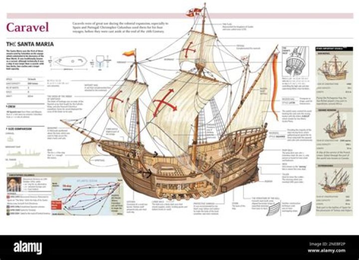 What does Caravel mean in history?