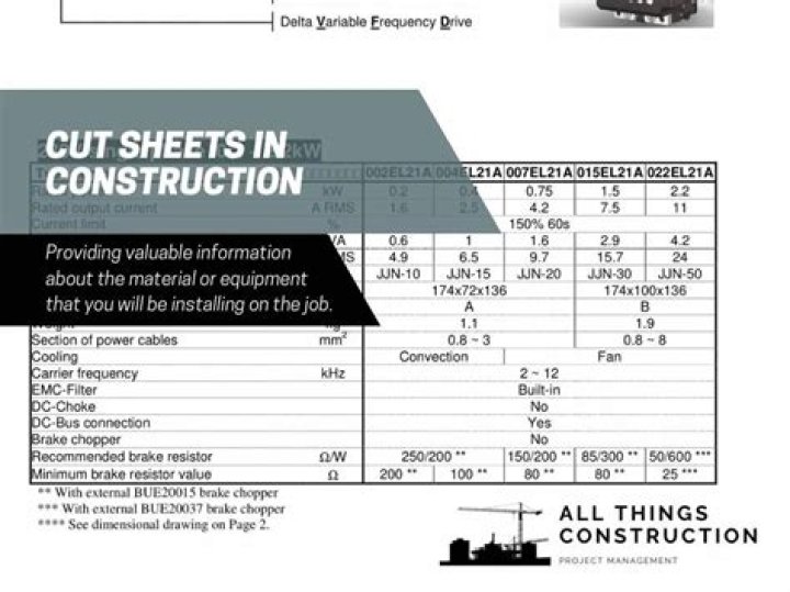 What does cut sheet mean?