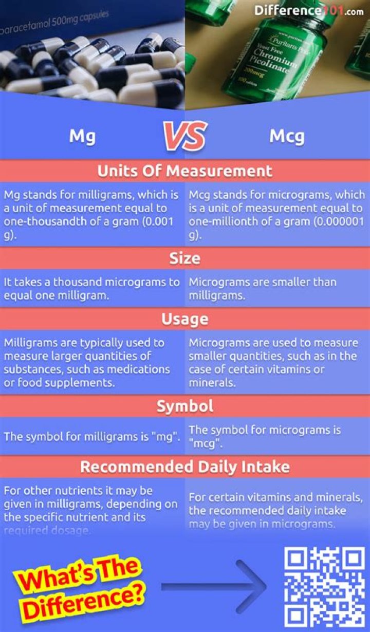 What does mg stand for in MGB?