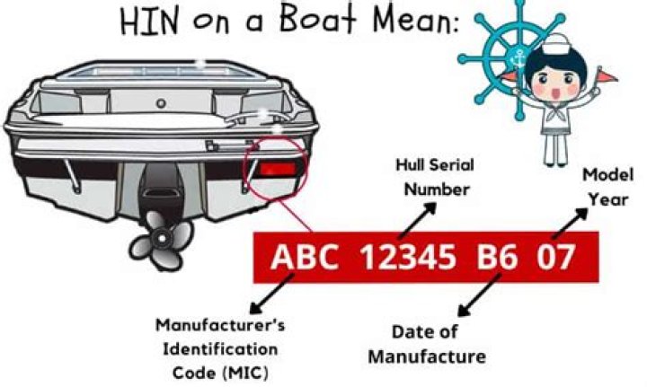 What does the boat mean in your car?