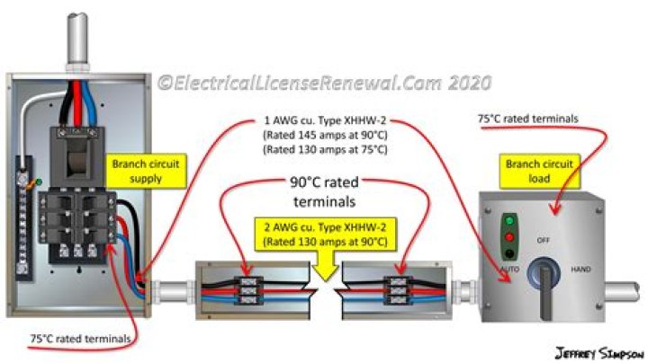 What is a single branch circuit?