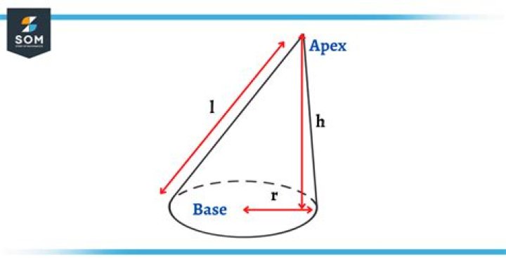 What is an oblique cone?