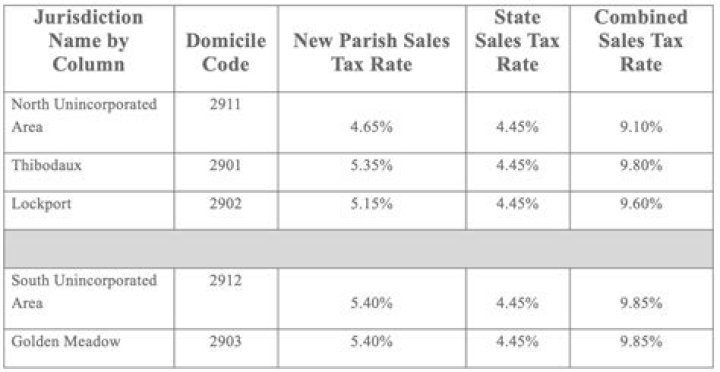 What is Bossier Parish sales tax?