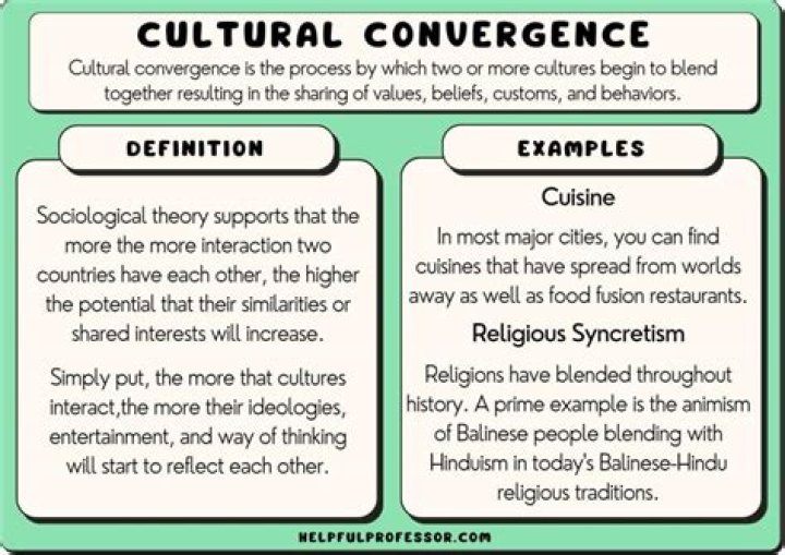What is cultural convergence in AP Human Geography?