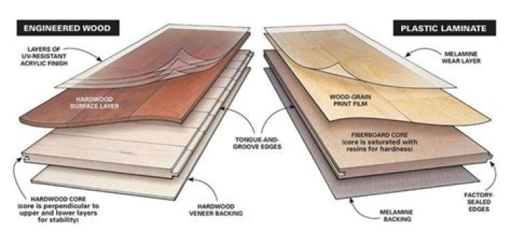 What is the difference between laminate and solid surface countertops?